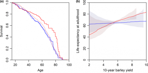 Figure 3a+b, from Griffin et al. 2017